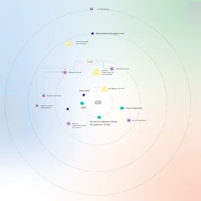 Das Bild zeigt eine grafische Oberfläche mit Markierungen und Kreisen, die die Anwendung eines der Werkzeuge des ttt-Workshops darstellt.
