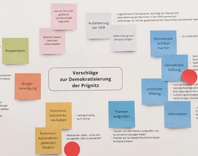 Zu sehen ist ein Bildausschnitt eines Schaubildes zum Workshop mit Klärungsfragen zum Thema der Masterarbeit.